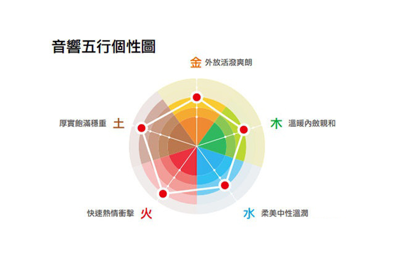 五行.jpg